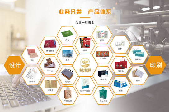 印刷行業(yè)常用原材料